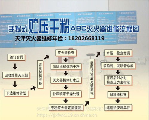 全方位消防服務 滅火器維修、年檢與器材銷售一站式解決方案